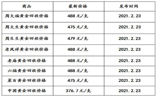 現在黃金回收價格多少錢一克?(2021年2月23日)