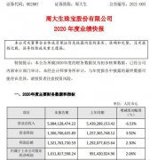
	周大生2020年度凈利10.12億增長2.06% 線上業務快速發展_市場行情
