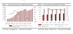 
	這屆年輕人，不愛身體愛黃金！_市場行情
