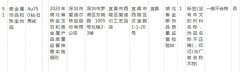 
	湖北通報珠寶抽查 金一文化萃華珠寶愛迪爾登榜不合格_市場行情
