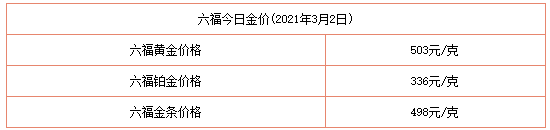 今日金價表