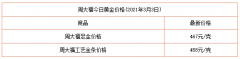 今日(3月3日)黃金價格多少?今日金價多少一克?附國內金店價格表