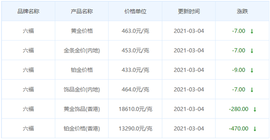 今日金價表