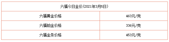 今日金價表