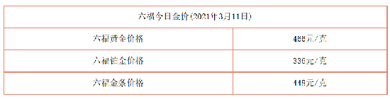 今日金價表