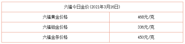 今日金價表