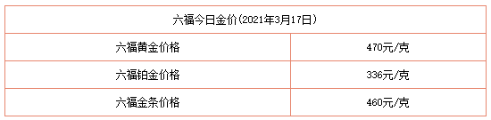 今日金價表