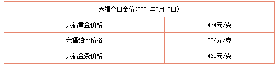 今日金價表
