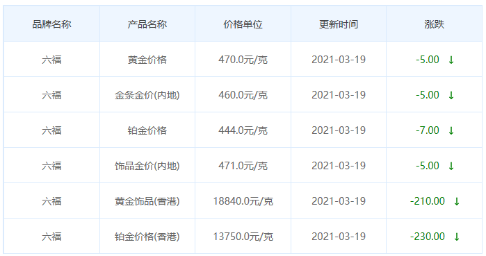今日金價表