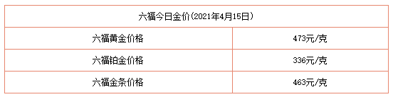 今日金價表