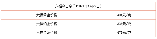 今日金價表