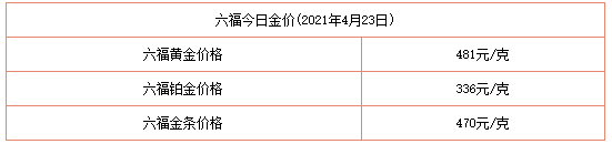 今日金價表