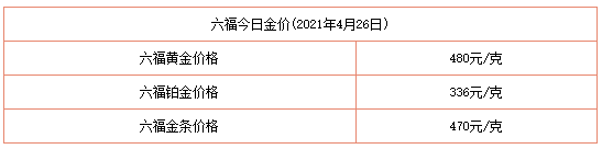 今日金價表