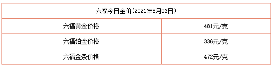 今日金價表