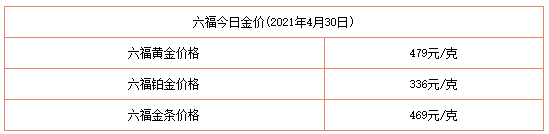 今日金價表