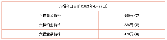 今日金價表