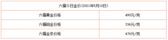 今日金價表