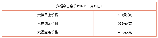 今日金價表