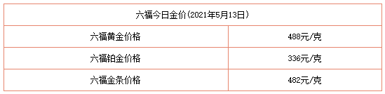 今日金價表