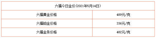今日金價表