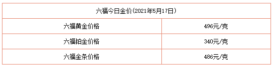 今日金價表