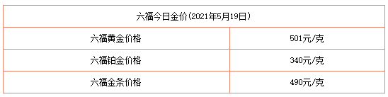今日金價表