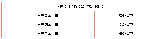 今日金價表