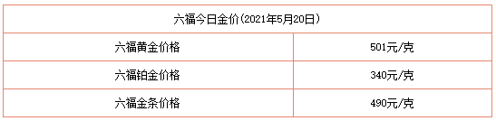 今日金價表