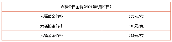 今日金價表
