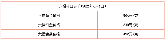 今日金價表