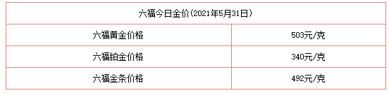 今日金價表
