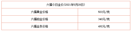今日金價表