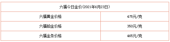 今日金價表