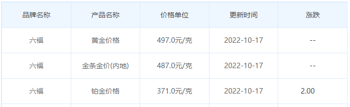 今日金價表