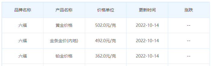 今日金價表