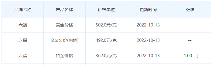 今日金價表
