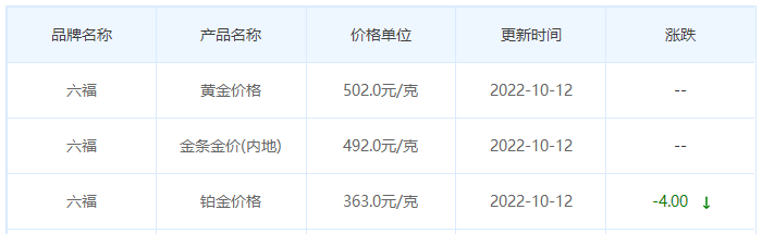 今日金價表