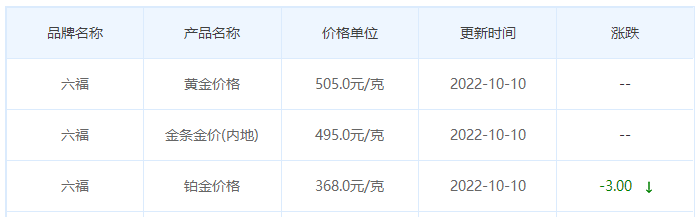 今日金價表