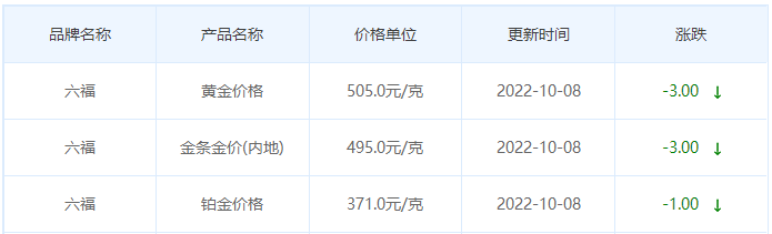 今日金價表