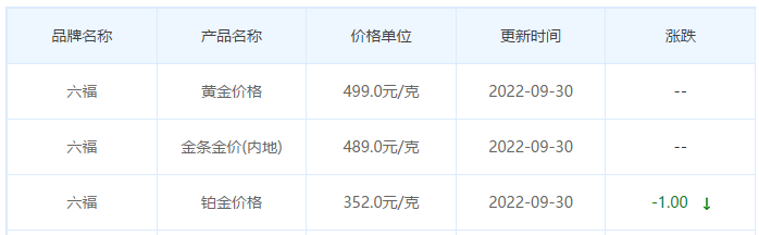 今日金價表