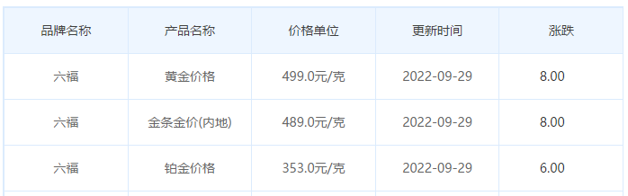 今日金價表