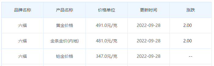 今日金價表