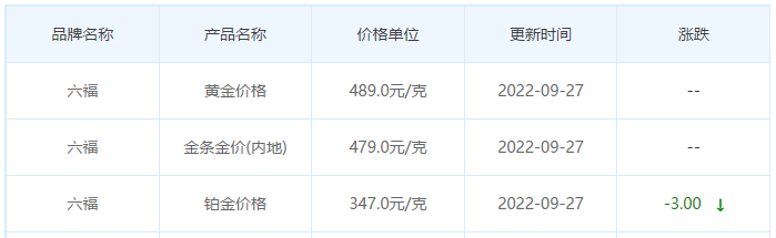 今日金價表
