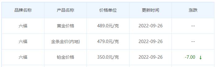 今日金價表