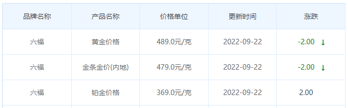 今日金價表