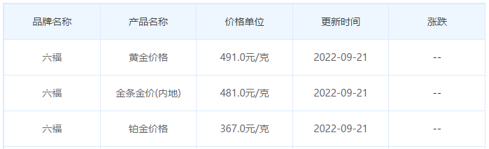 今日金價表