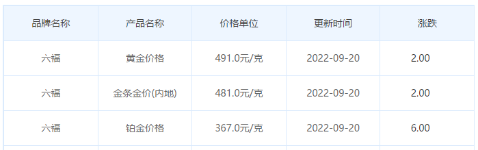 今日金價表