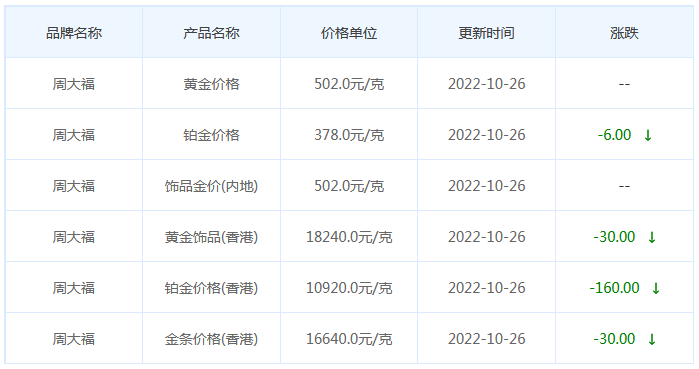 今日(10月27日)黃金價格多少?今日金價多少一克?附國內金店價格表_黃金價格