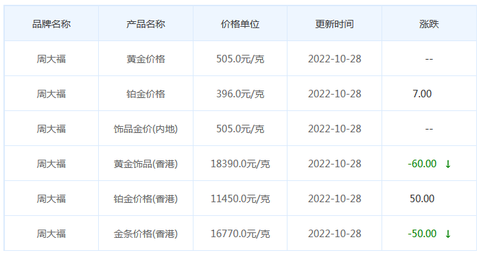 今日(11月3日)黃金價格多少?今日金價多少一克?附國內金店價格表_黃金價格