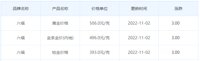 今日金價表